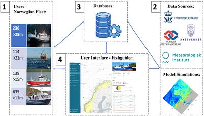 Capturing big fisheries data: Integrating fishers’ knowledge in a web-based decision support tool